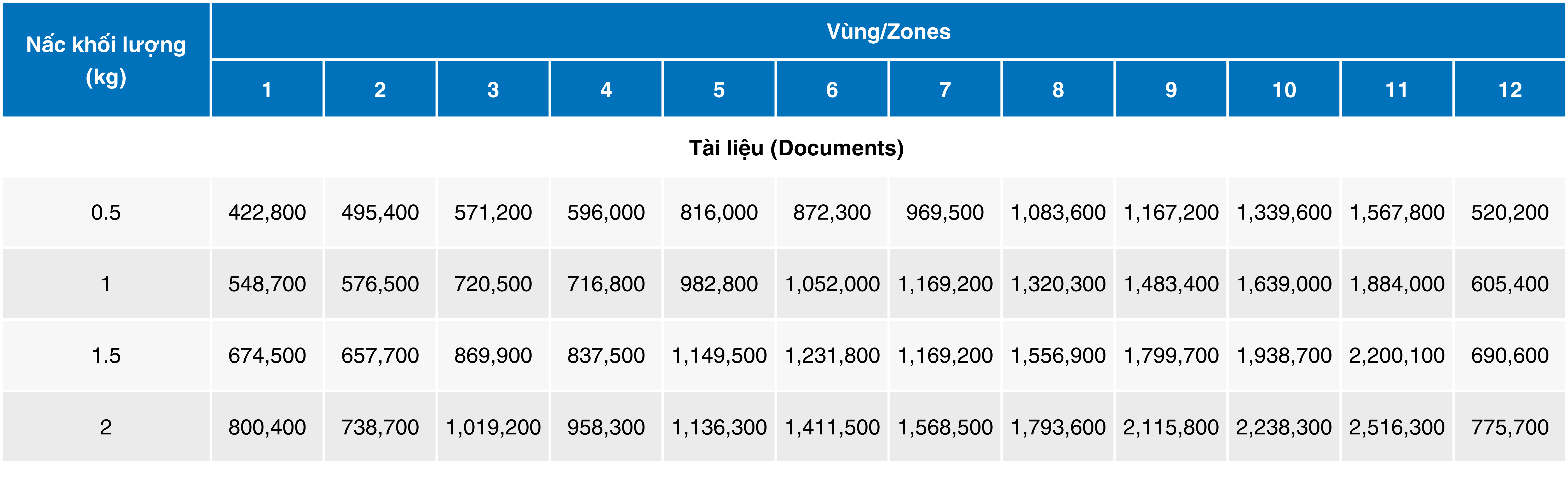 Bảng Giá EMS